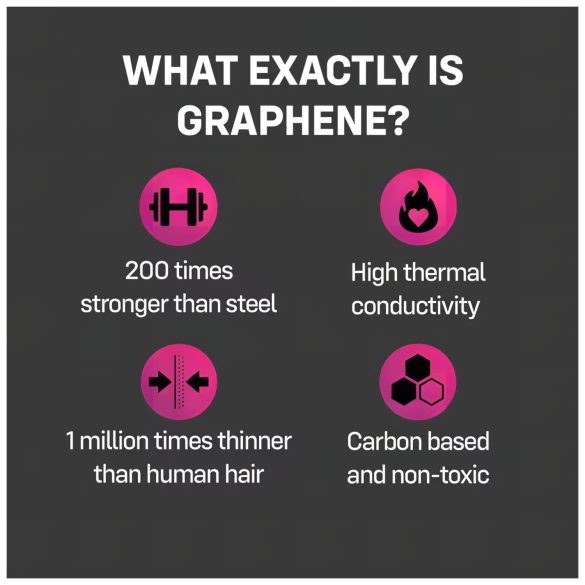 ONE Flex - prezervatīvi grafēna materiāls 12 gab