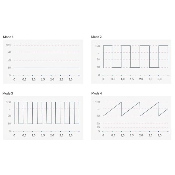 mystim Right on Ron E-Stim - elektro G-punkta vibrators (melns)