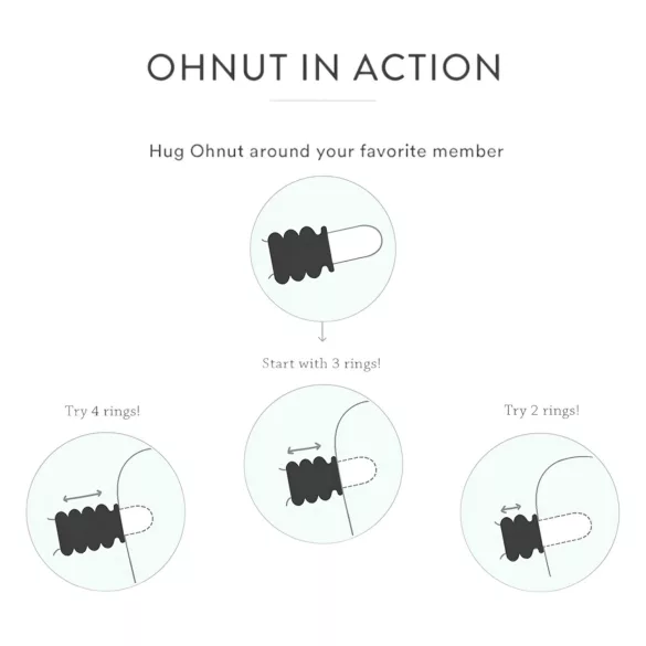 Ohnut - penetrācijas kontroles gredzens komplekts 4 gabali zaļš