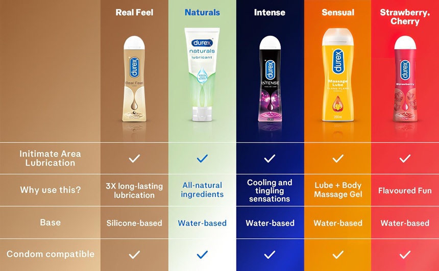 Top 5 Durex lubrikanti bestselleri Desirel seksa veikalā